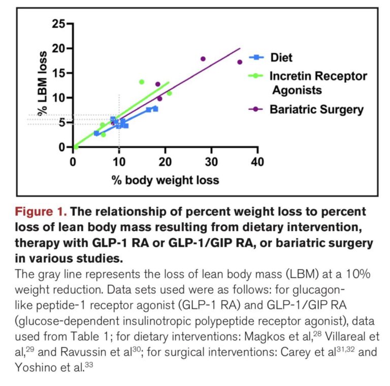 Weight regain after cessation of medication for weightmanagement: systematic review and meta-analysis