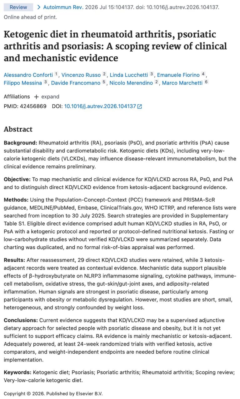 Ketogenic diet in rheumatoid arthritis, psoriatic arthritis and psoriasis: A scoping review of clinical and mechanistic evidence