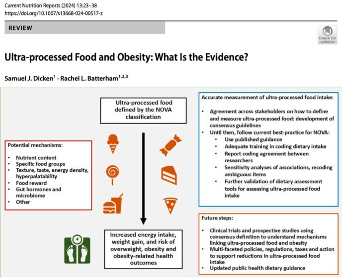 ultra-processed-food-obesity